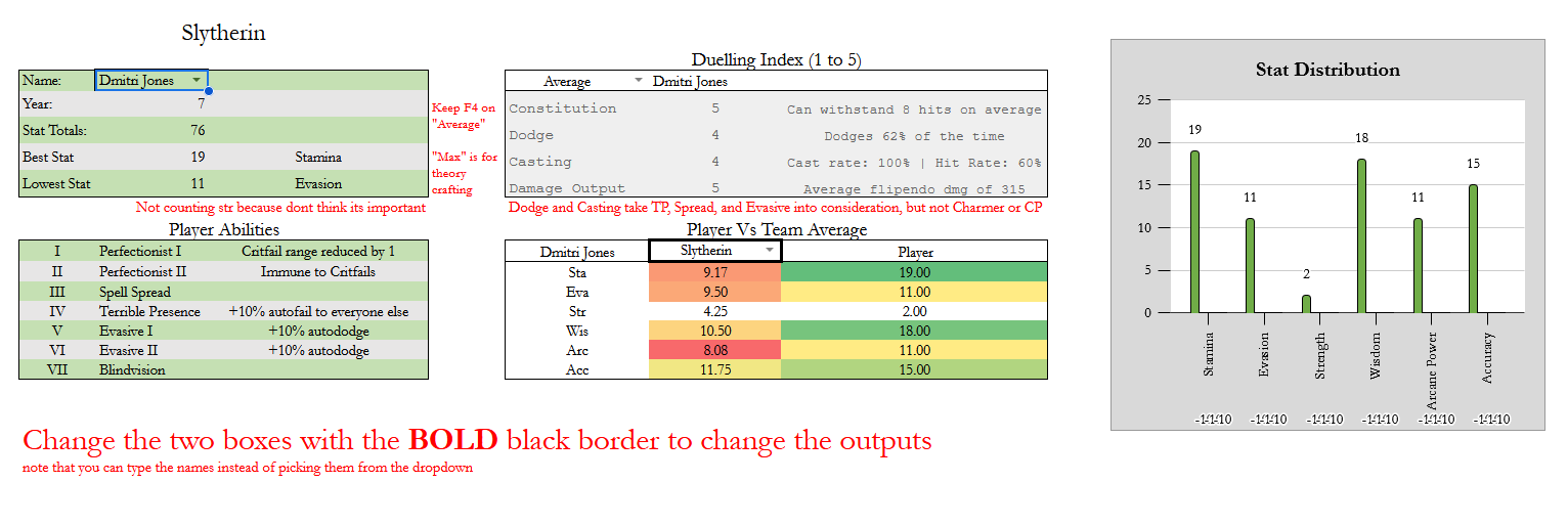Ming's super-secret high-tech dueling spreadsheet